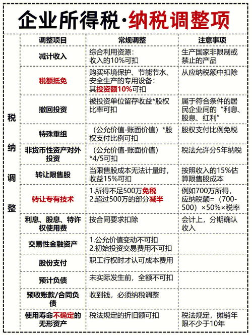 企業(yè)所得稅 納稅調(diào)整項(xiàng) 分類(lèi)匯總