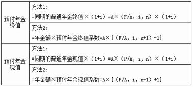 注會(huì)財(cái)務(wù)成本管理第四章 貨幣時(shí)間價(jià)值的基本計(jì)算
