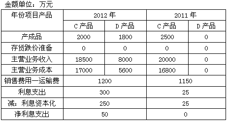 甲公司主要從事小型電子消費(fèi)品的生產(chǎn)和銷(xiāo)售,產(chǎn)品銷(xiāo)售以甲公司倉(cāng)庫(kù)為交貨地點(diǎn)。甲公司日常交易采用自動(dòng)化信息系統(tǒng)(以下簡(jiǎn)稱(chēng)系統(tǒng))和手工控制相結(jié)合的方式進(jìn)行。系統(tǒng)自2011年至今沒(méi)有發(fā)生變化。甲公司產(chǎn)品主要.